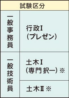 表左側