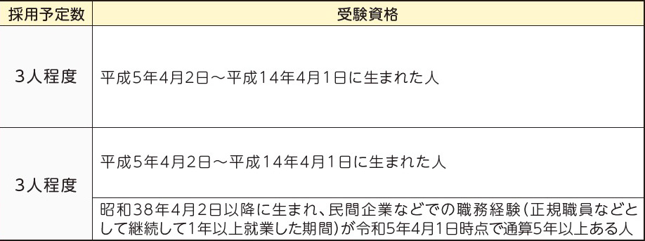 表右側
