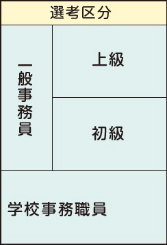 表左側