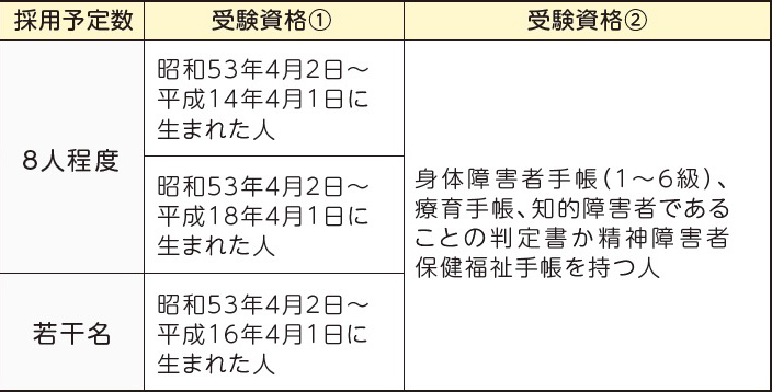 表右側