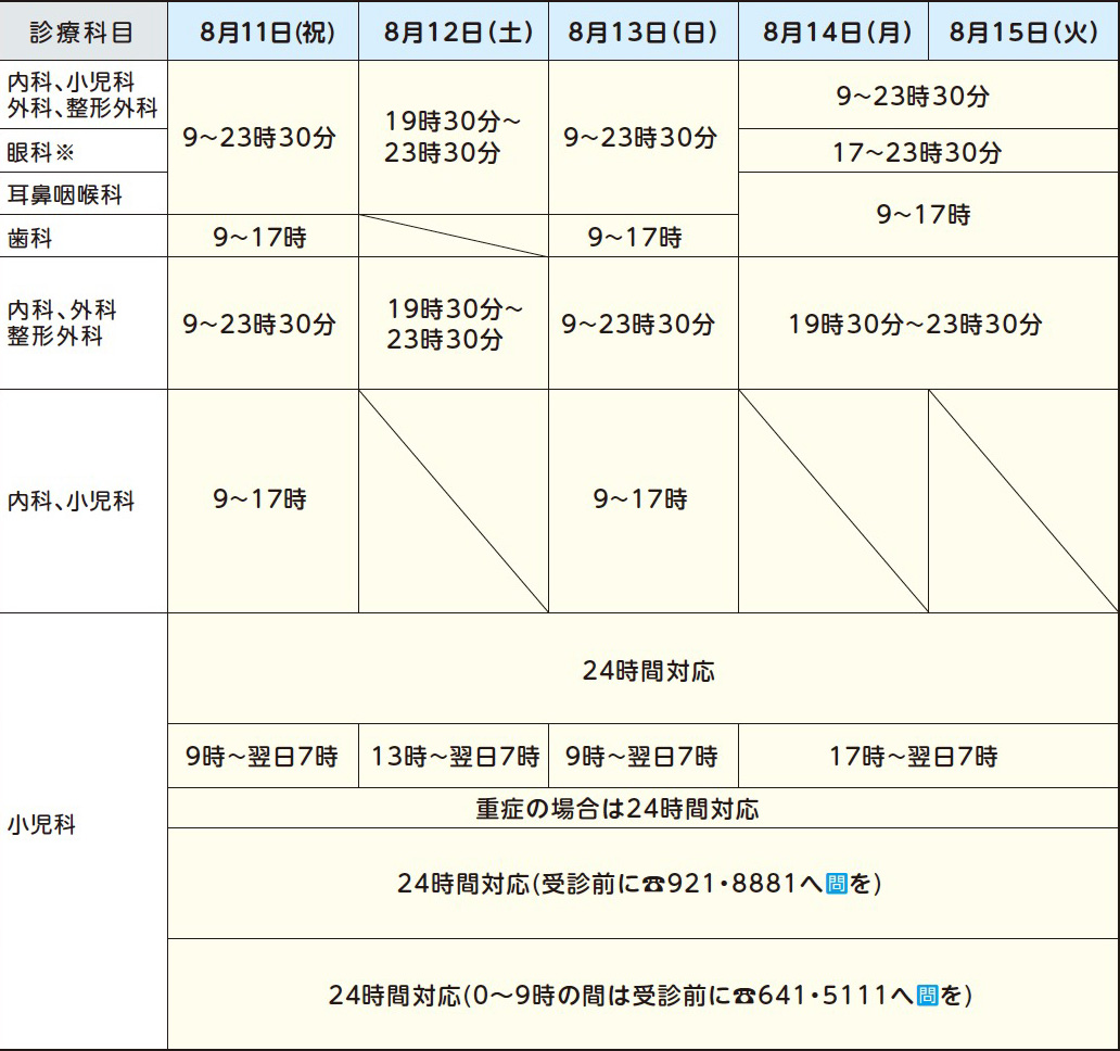 表右側