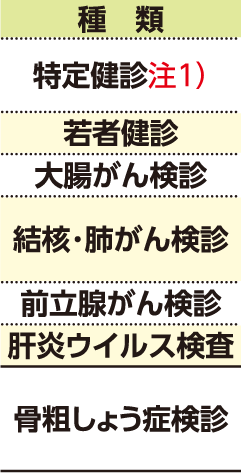 表左側