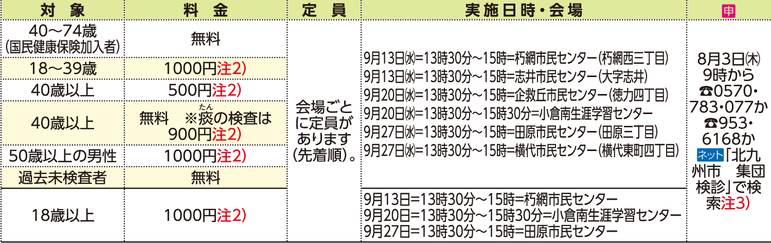表右側