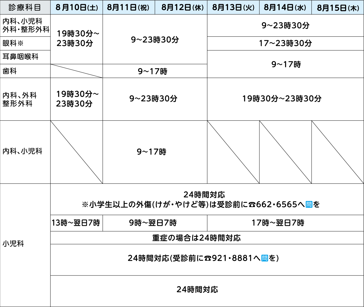 表右側