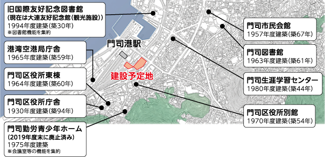 門司港駅　建設予定地　旧国際友好記念図書館（現在は大連友好記念館（観光施設）） 1994年度建築（築30年） ※図書館機能を集約　港湾空港局庁舎1965年度建築（築59年）　門司区役所東棟 1964年度建築（築60年）　門司区役所庁舎 1930年度建築（築94年）　門司勤労青少年ホーム（2019年度末に廃止済み） 1975年度建築 ※会議室等の機能を集約　門司市民会館 1957年度建築（築67年）　門司図書館 1963年度建築（築61年）　門司生涯学習センター 1980年度建築（築44年）　門司区役所別館 1970年度建築（築54年）