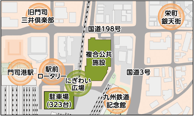 旧門司三井倶楽部　門司港駅　駅前ロータリー　国道198号　複合公共施設　にぎわい広場　駐車場（323台）　栄町銀天街　国道3号　九州鉄道記念館