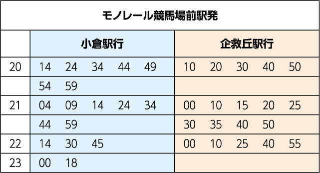 北九州モノレールの運行時刻表