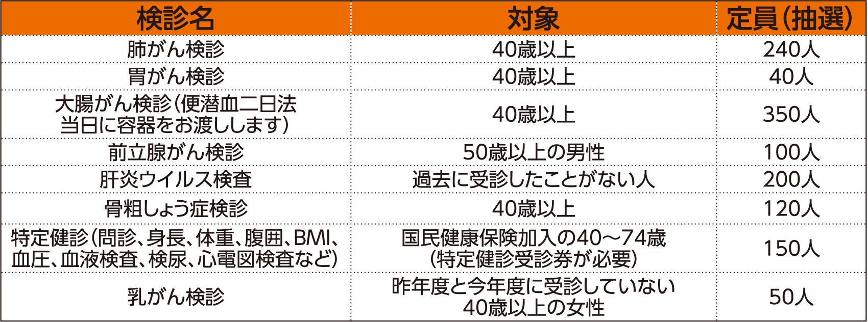 戸畑区医師会健康フェア「無料がん検診」表