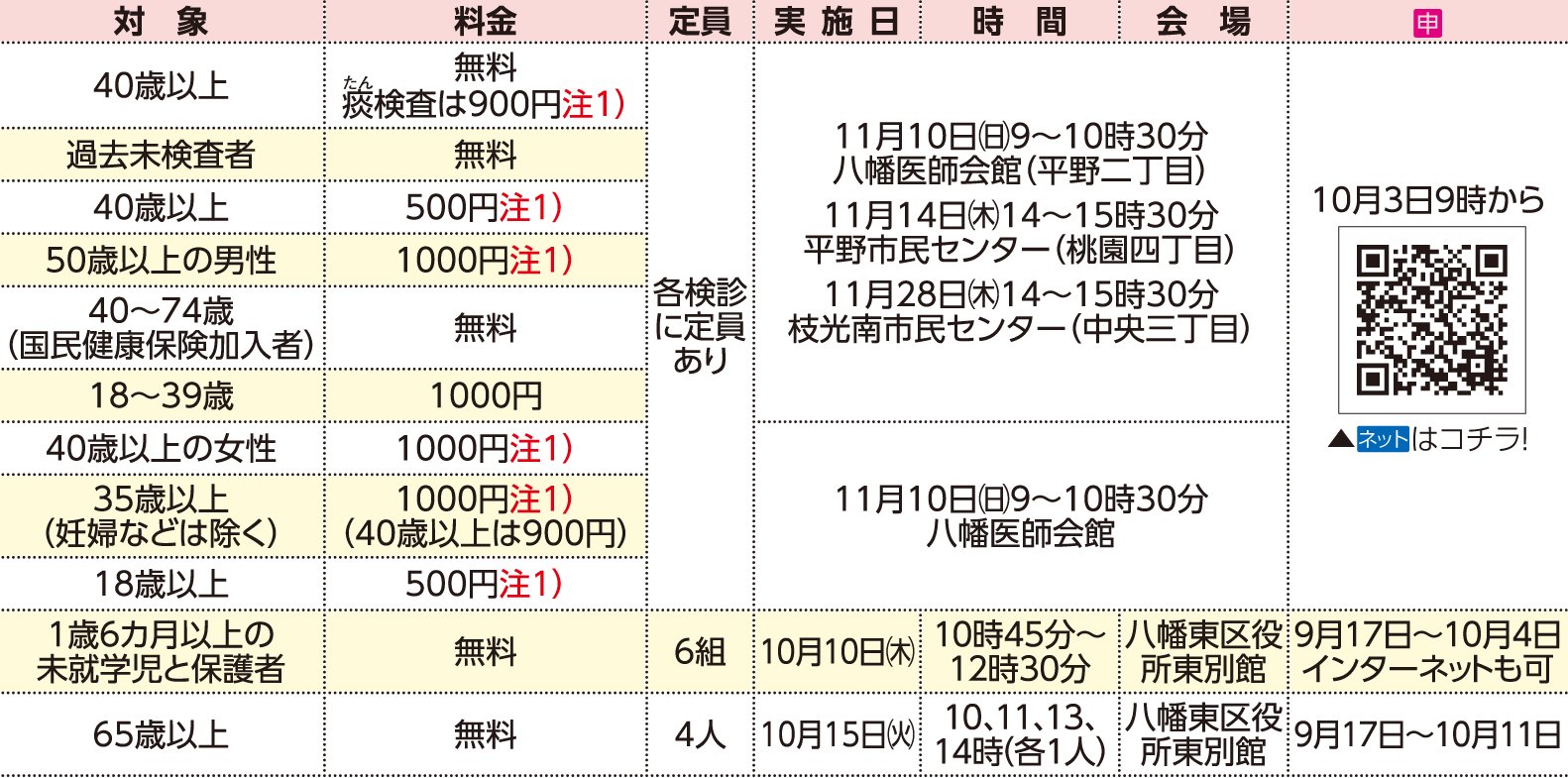 表右側