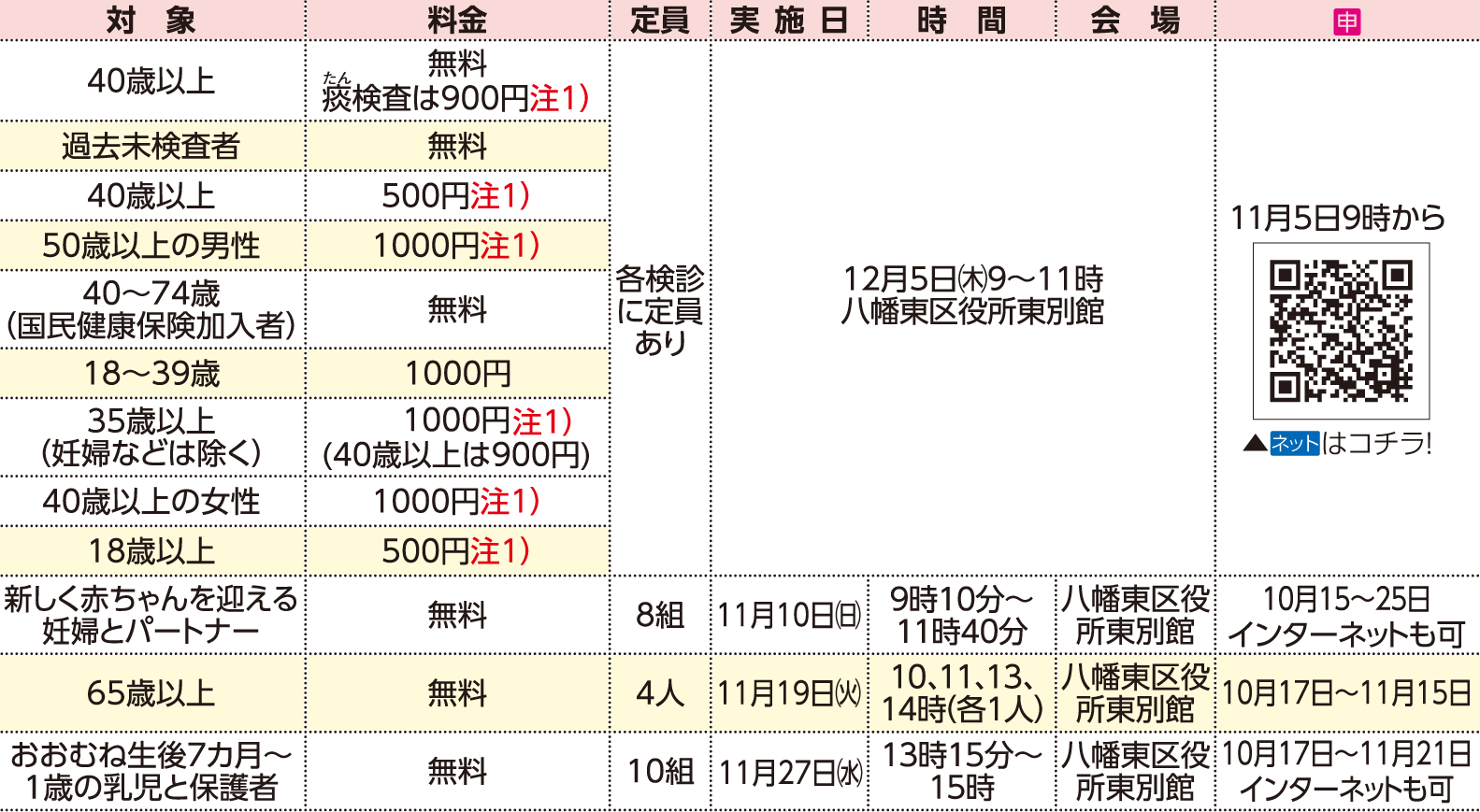 表右側