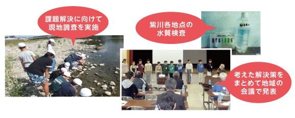 紫川各地点の水質検査　課題解決に向けて現地調査を実施　考えた解決策をまとめて地域の会議で発表