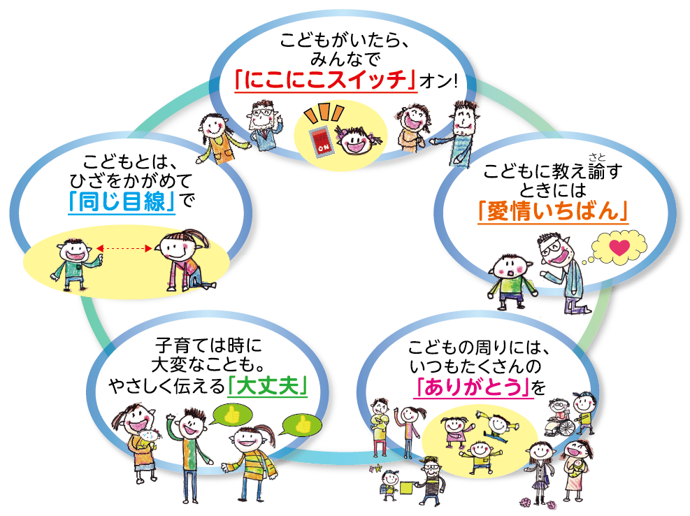 こどもがいたら、みんなで「にこにこスイッチ」オン！　こどもとは、ひざをかがめて「同じ目線」で　こどもに教え諭（さと）すときには「愛情いちばん」　子育ては時に大変なことも。やさしく伝える「大丈夫」　こどもの周りには、いつもたくさんの「ありがとう」を