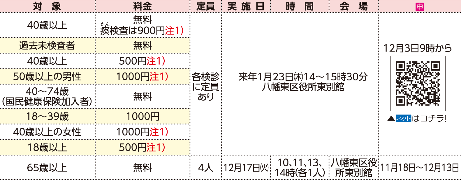 表右側