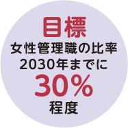 目標 女性管理職の比率2030年までに30%