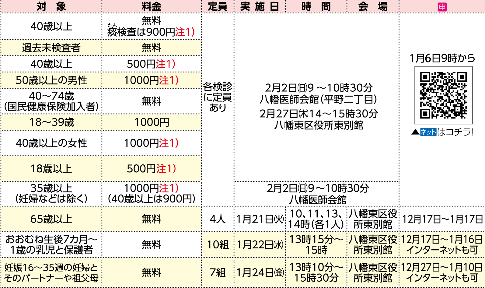 表右側