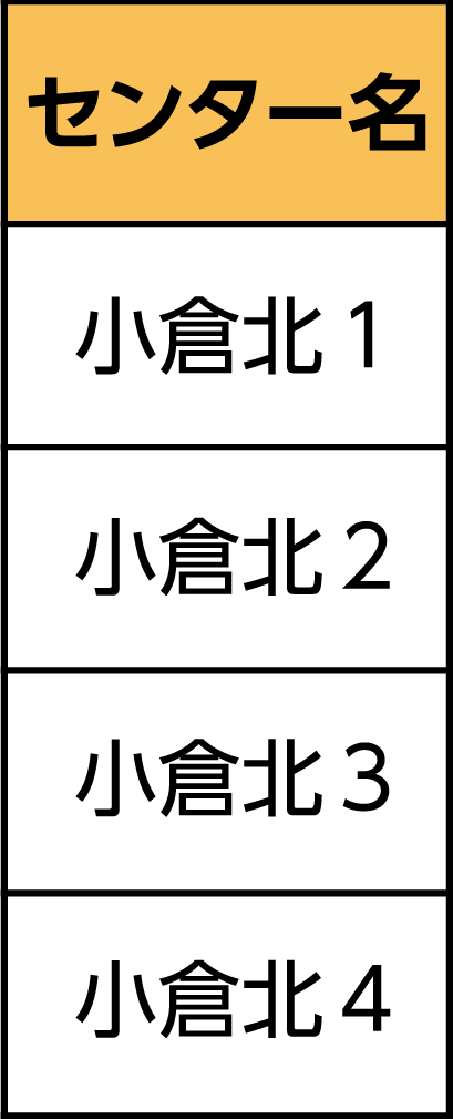 表右側