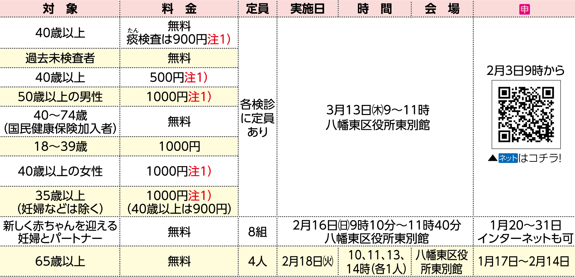 表右側