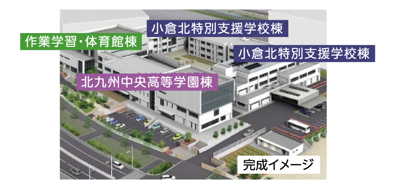 完成イメージ　作業学習・体育館棟　北九州中央高等学園棟　小倉北特別支援学校棟　小倉北特別支援学校棟