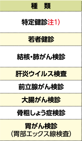 表左側
