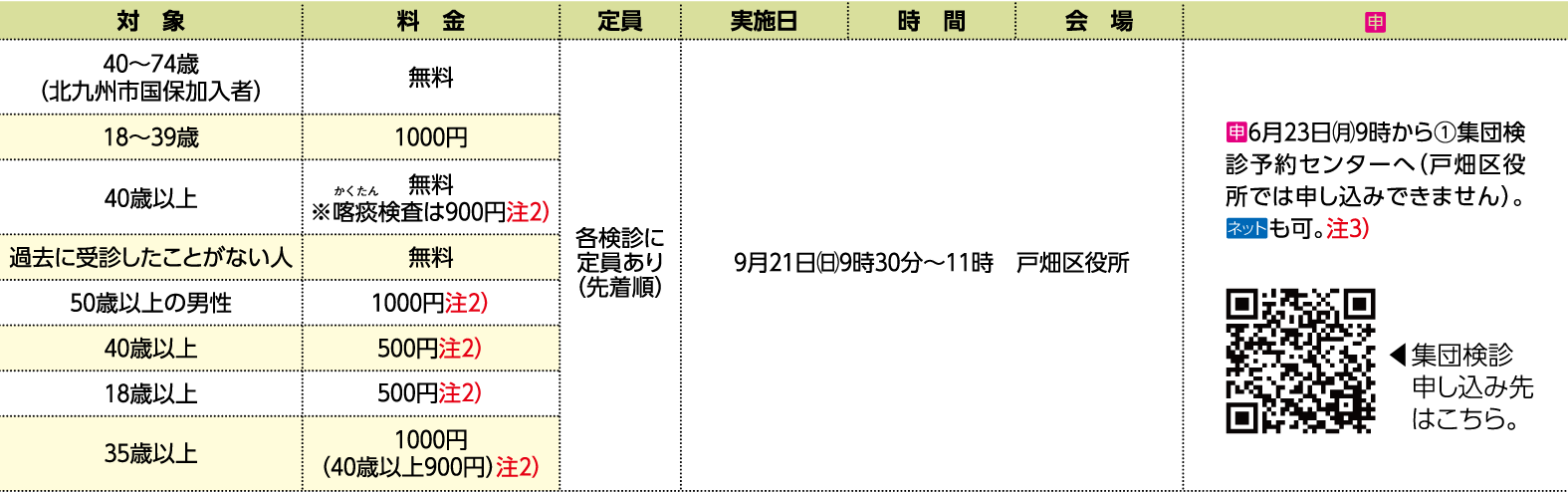 表右側