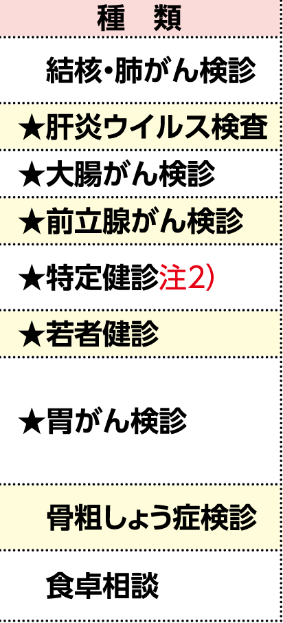 表左側