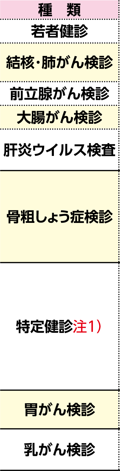 表左側