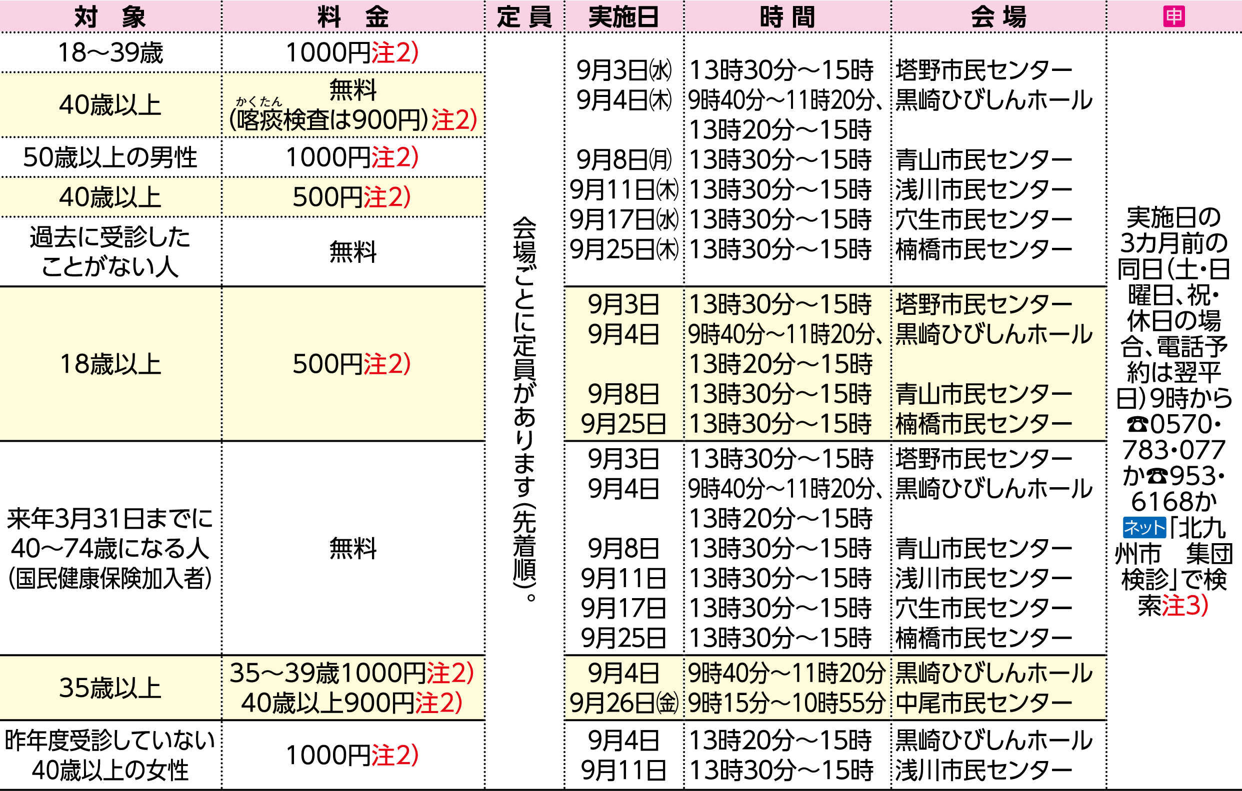 表右側