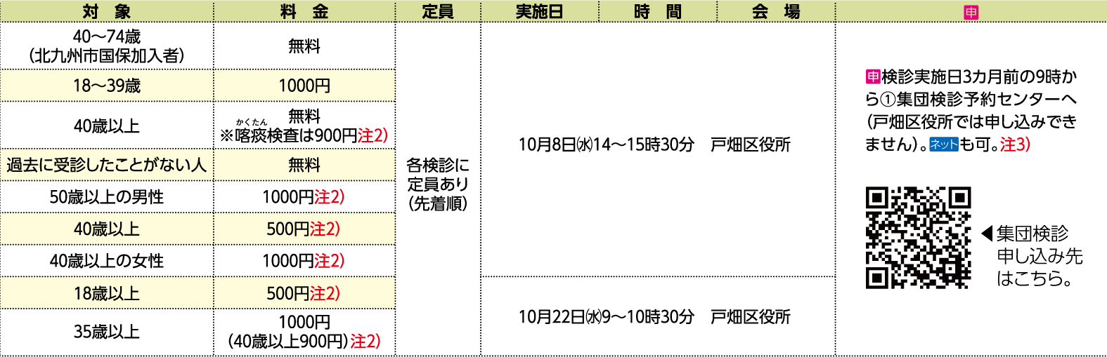 表右側