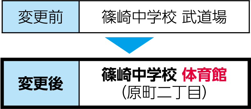 参議院議員通常選挙における投票場所の変更の表