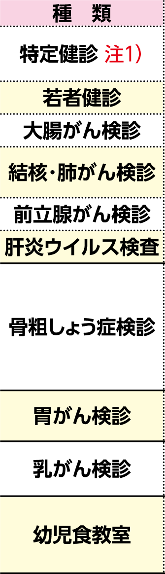 表左側