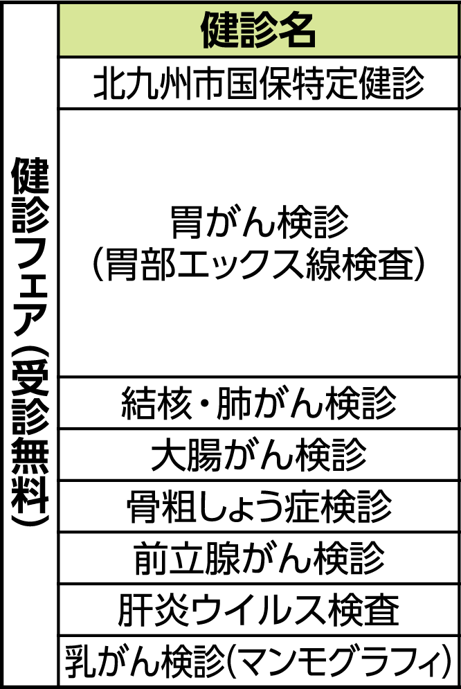 表左側