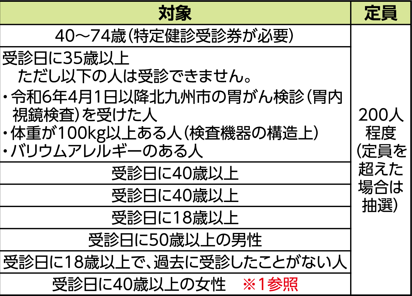 表右側