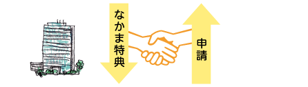 ↓なかま特典　↑申請