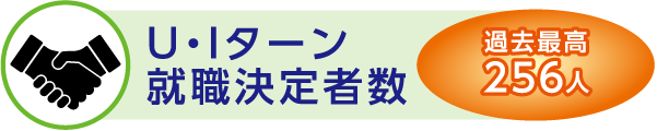 U・Iターン就職決定者数　過去最高256人