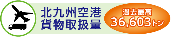 北九州空港貨物取扱量　過去最高36,603トン