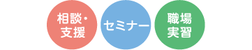 相談・支援 セミナー 職場実習
