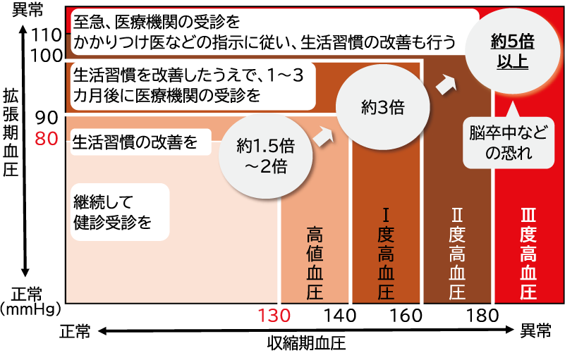 高血圧管理・治療ガイドライン2025の画像