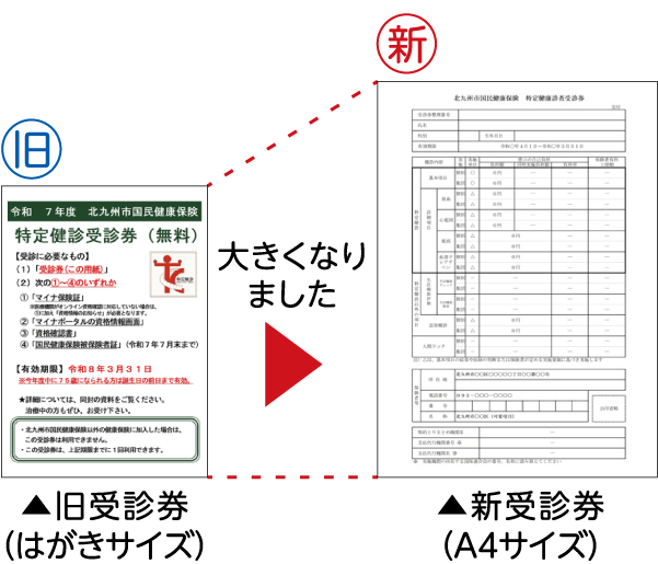 旧受診券（はがきサイズ） 大きくなりました 新受診券（A4サイズ）