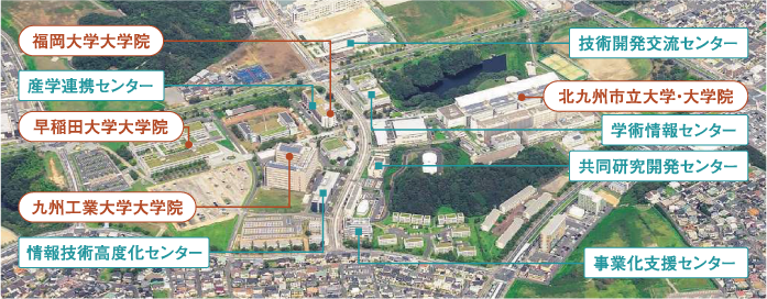 福岡大学大学院　産学連携センター　早稲田大学大学院　九州工業大学大学院　情報技術高度化センター　技術開発交流センター　北九州市立大学・大学院　学術情報センター　共同研究開発センター　事業化支援センター