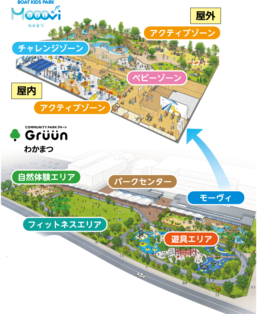 Moooviわかまつ 屋外 アクティブゾーン　屋内 アクティブゾーン チャレンジゾーン ベビーゾーン　Gruunわかまつ 自然体験エリア　パークセンター　モーヴィ　フィットネスエリア　遊具エリア