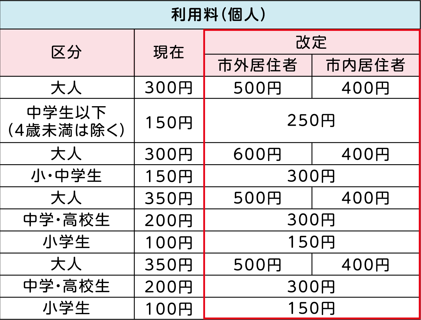 表右側