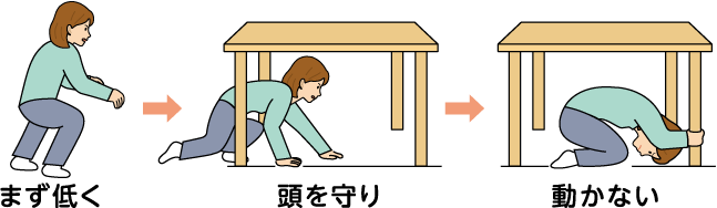 机の下に隠れるイラスト　まず低く　頭を守り　動かない