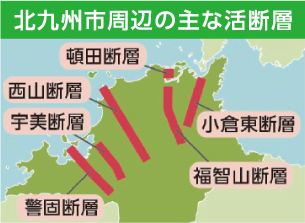 北九州市周辺の主な活断層　頓田断層　西山断層　宇美断層　小倉東断層　福智山断層　警固断層