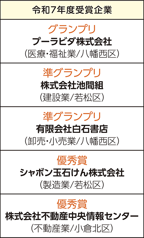 表左側