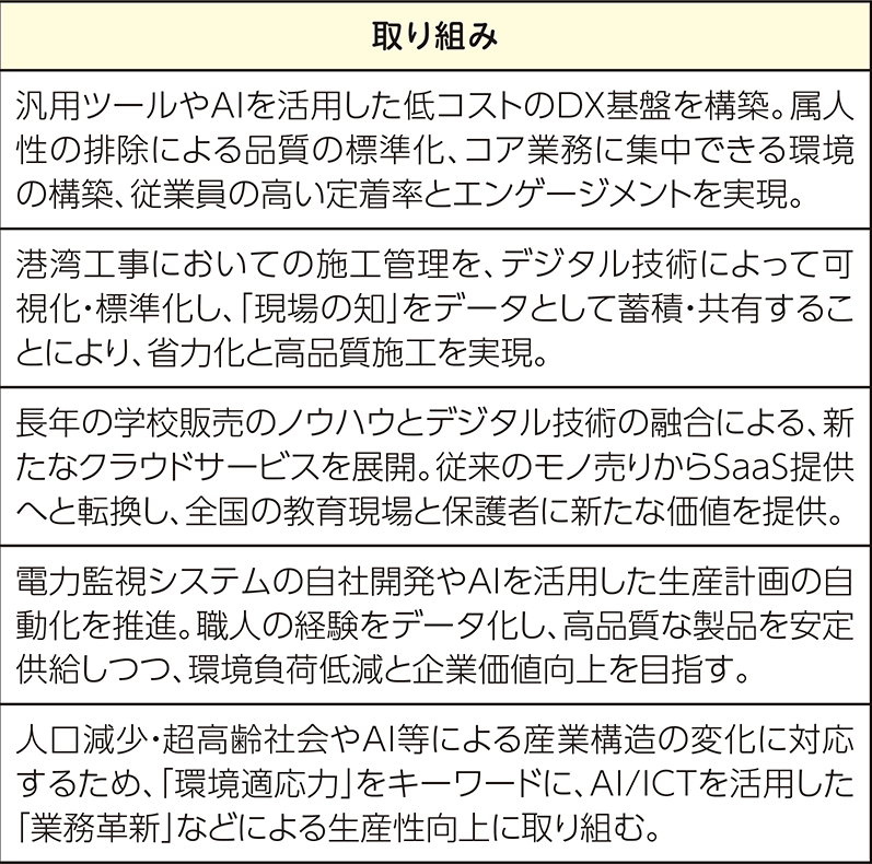 表右側