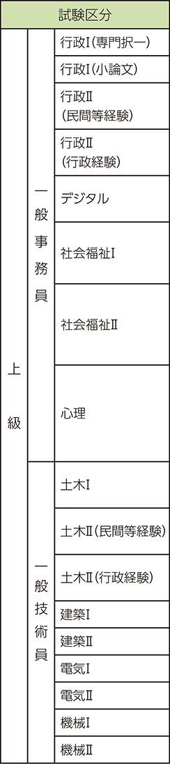 表左側