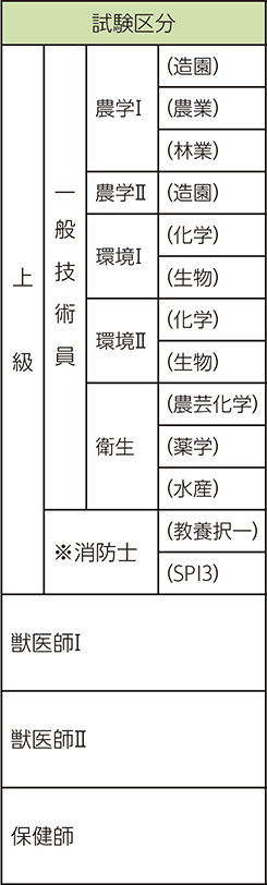 表左側