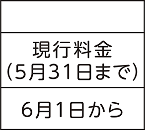 表左側