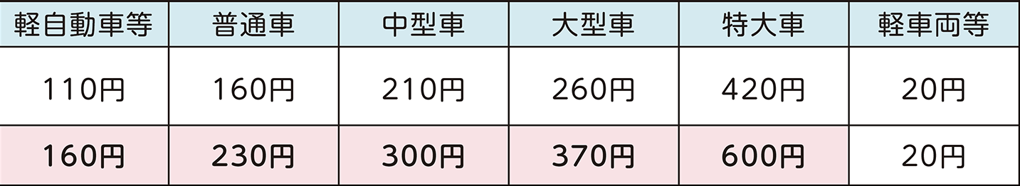 表右側