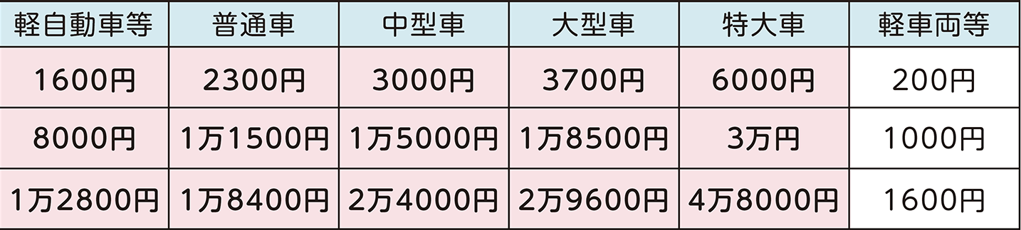 表右側